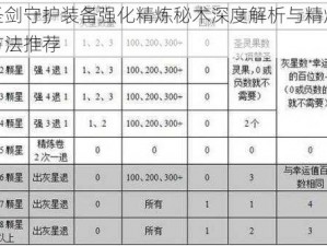 圣剑守护装备强化精炼秘术深度解析与精炼方法推荐