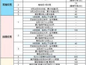 金铲铲之战龙之将至：璀璨新章的豪华盛宴活动介绍解析