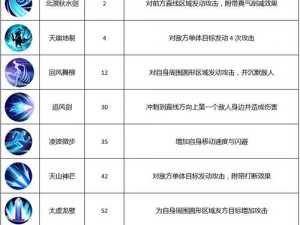 武林外传手游剑客职业深度解析：技能装备与玩法全面探讨