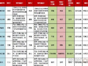 猎魂觉醒成长之路：四十六级任务挑战详解与完成攻略