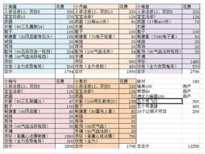 梦幻西游剧情攻略之飞升篇章：全面解析飞升任务流程与攻略秘籍