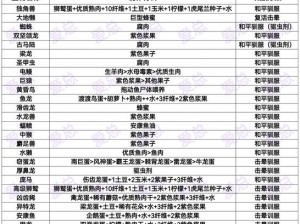 方舟生存进化：围墙建造高级技巧揭秘与所需材料一览表