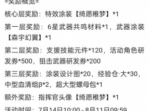 推荐深入解析战双帕弥什皮肤池抽取全攻略，实战操作指南让你收获丰厚战果