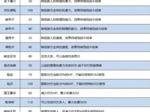 梦幻西游无双版全材料道具获取指南：秘籍大全与攻略汇总