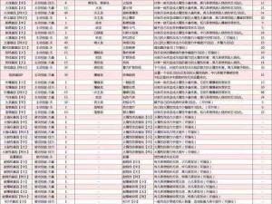 太古之火全兽骑兵合成大全：终极攻略之兽骑兵合成表详解