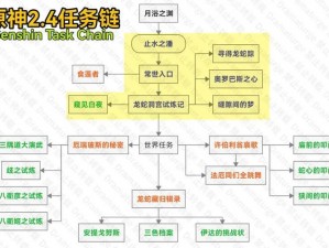 原神白夜国晨昏记龙蛇踪迹探索攻略详解