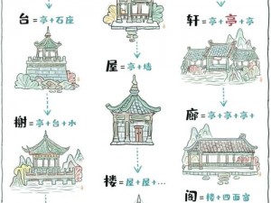 梁山OL建筑营造之道：探寻古代建筑的构建之秘与策略布局规划