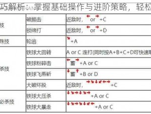 拳皇97小跳技巧解析：掌握基础操作与进阶策略，轻松应对战斗挑战