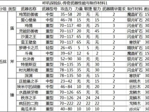 关于咔叽探险队中咔叽角色乐乐技能解析的深入分析