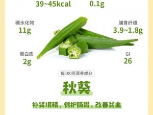 樱桃秋葵香草小蝌蚪榴莲茄子;如何评价樱桃、秋葵、香草、小蝌蚪、榴莲、茄子等食材？