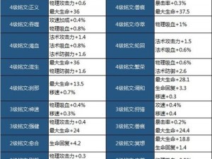 王者荣耀雅典娜四级铭文搭配攻略：专业解读4级铭文推荐与最佳搭配策略