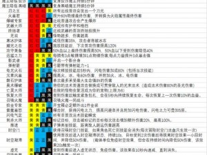 《魔渊之刃新手开局全攻略：必备知识详解》