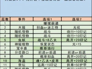 地下城堡3启明学院探险攻略：内部路径详解与战胜学院怪物秘籍