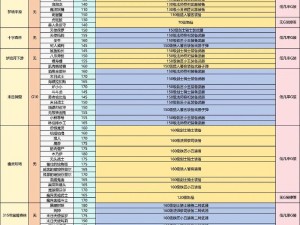 关于全民英雄游戏1-30关英雄掉落大全的全面解析