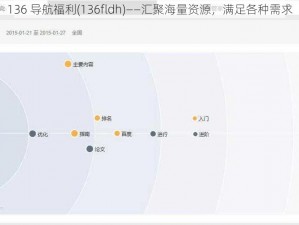 136 导航福利(136fldh)——汇聚海量资源，满足各种需求