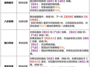 腾讯天龙八部手游之丐帮技能解析：小肉丐帮定位深度探讨与实战应用