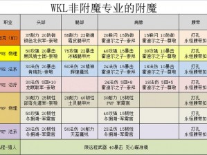 魔兽世界医疗包工具图纸获取攻略：探索隐藏副本与任务解锁秘密图纸揭秘