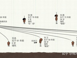 一小时人生地形资源概览：食物资源与危险因素全面汇总