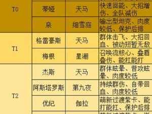 高能手办团乐理学习三星挑战攻略：全面解析站位策略与技巧