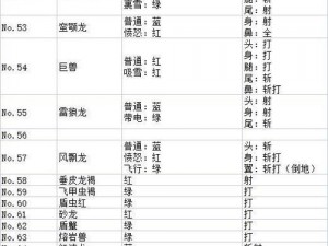 恶灵附身2全武器图鉴详解：威力特性、弱点加成及获取途径一览