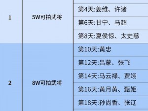 放开那三国2：神将招募性价比深度解析，平民玩家切勿盲目抽将