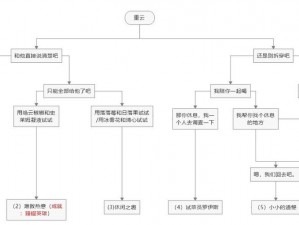 原神重云邀约关键点详解：全面解析重云邀约系统，分支图助你轻松选择推荐路线