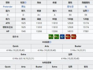 FGO奥伯龙宝具深度解析：探讨几宝够用及效果影响