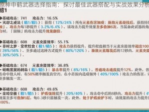 原神申鹤武器选择指南：探讨最佳武器搭配与实战效果分析