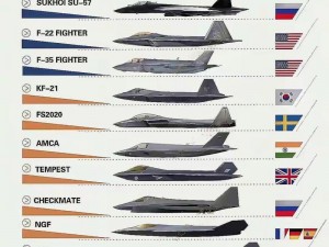 浴血长空再添重器,新型战机实力盘点与分析