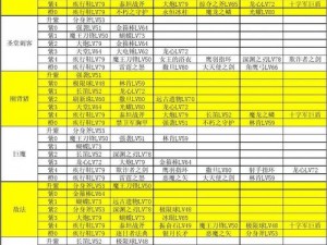 刀塔传奇巨魔装备搭配攻略：提升战力，掌握最佳装备组合技巧