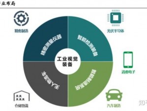 未来科技领域领航攻略：如何圆满实现大学与科技巨头的无缝对接之旅