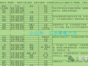 三国猛将传全新阵容系统解析：英雄集结，策略搭配与战斗能力详解