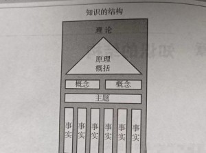 琪琪理论片：一款专业的理论学习片，涵盖多个领域的知识