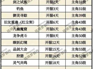 仙剑奇侠上线大放送：如何领取豪华200连抽福利揭秘全面指南在此