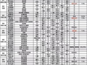 地下城堡2职业指南：深度解析转职系统，角色成长策略推荐