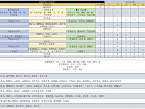 博德之门3变形使用指南：技能规则与策略