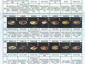 明日之后抗寒食物制作攻略：详解防寒食谱烹饪方法与步骤