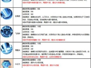 蜀门手游职业技能精准加点攻略：策略配置与提升指南