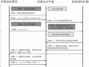 火力支援系统详解：体力值保护与恢复机制下的策略讲解