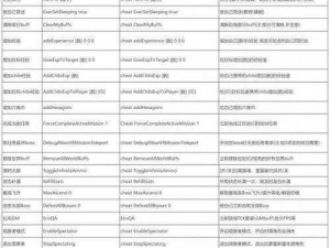 方舟生存进化：寒冷环境下不掉血代码的秘密探索与解析