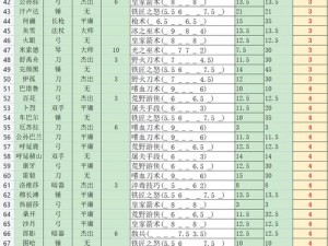 部落与：探秘NPC入队秘籍与礼物获取之道