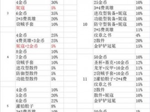 金铲铲之战：全新福袋奖励介绍，你的战场你做主