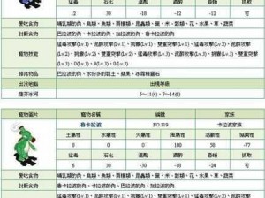 石器时代2：宠物装备升级材料详解与终极木材获取攻略