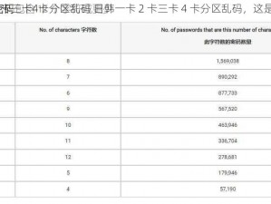 日韩一卡2卡三卡4卡分区乱码 日韩一卡 2 卡三卡 4 卡分区乱码，这是怎么回事？