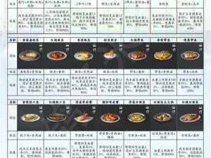 明日之后海带食谱大揭秘：美味海带料理攻略详情