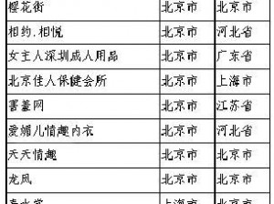 男同志gywww网站黑料 男同志 gywww 网站黑料遭曝光，涉及低俗色情内容