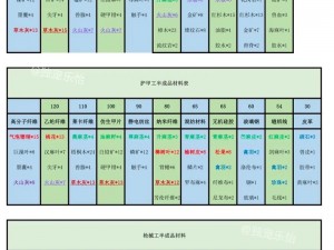 明日之后特级能量核心制作配方全面解析