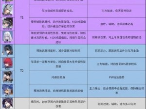 幻塔角色强度深度解析：排名介绍与实战评测