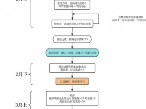 未定事件簿拜访模式攻略大全：情感路线探索与高效拜访技巧一览表