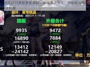 创造与魔法6月21日更新重磅爆料：穿墙难题优化，神秘新内容揭秘，游戏世界再掀魔法狂潮